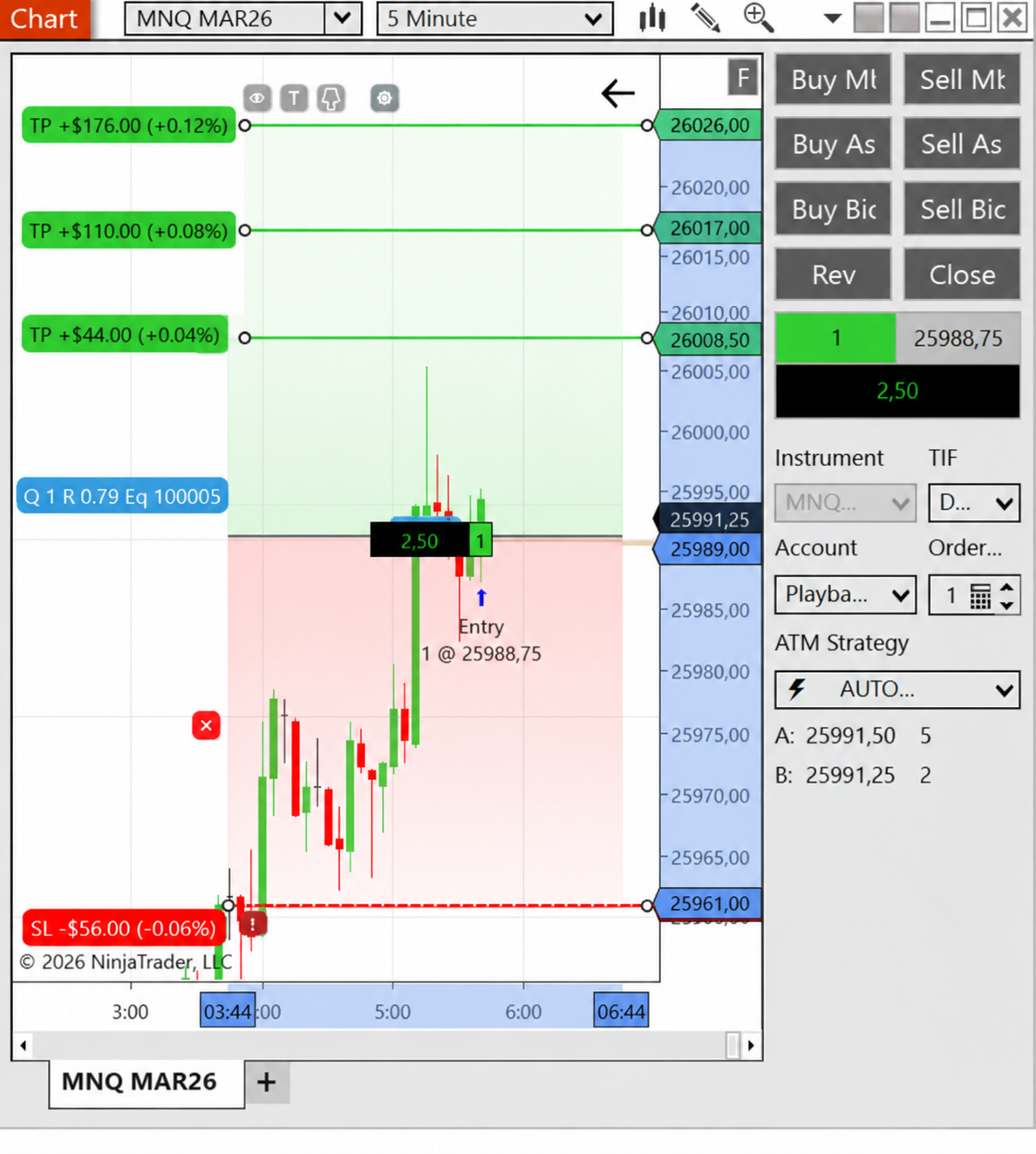 TradeControl chart showing three green Take Profit levels above the entry and a red Stop Loss level below it.